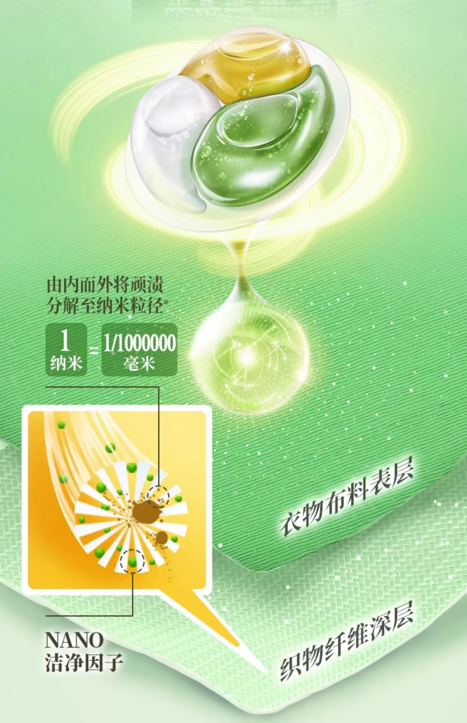 Lion King Nano Joy Microcapsule Plant Extract Scented Laundry Beads 271g (23 Pieces) Green Field Lily Fragrance Type detail image 2