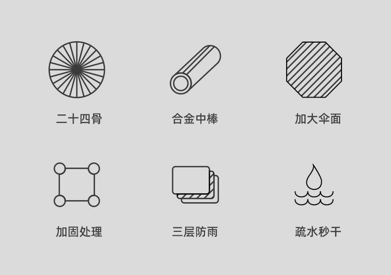 24骨自动伞超大防水套直杆晴雨伞长柄高尔夫伞广告礼品伞印刷logo详情图2
