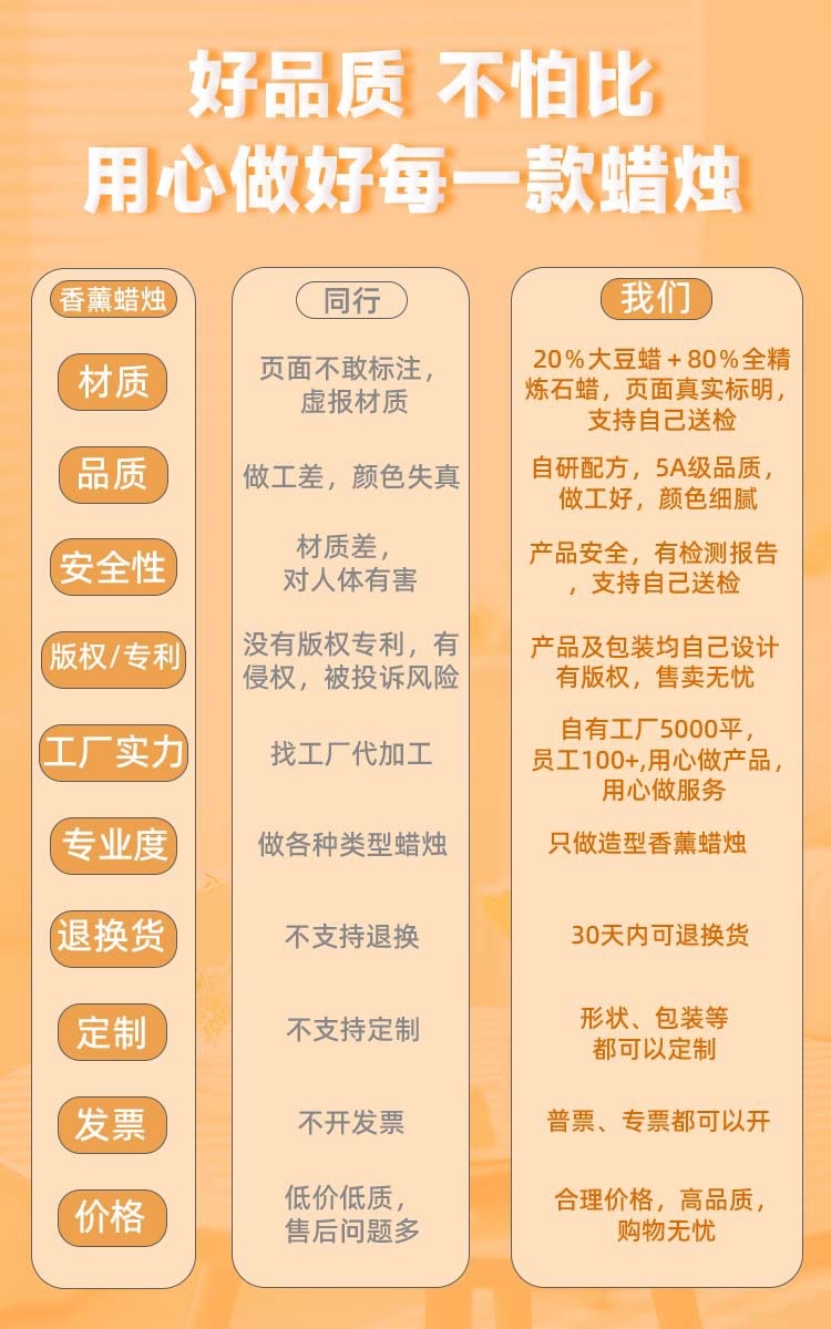 咖啡豆香薰蜡烛高级感造型蜡氛围感跨境香熏可爱创意批发蜡烛圆柱蜡烛细蜡烛芯伴手礼详情图1