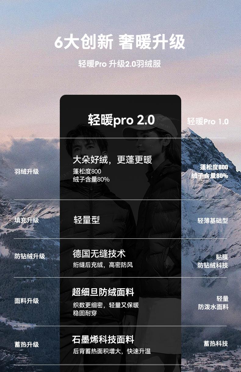 The cross-border couple's lightweight duck down vest is a must-have for outdoor sports. This series of lightweight and warm sports down jackets is available in new winter styles for both men and women detail image 7