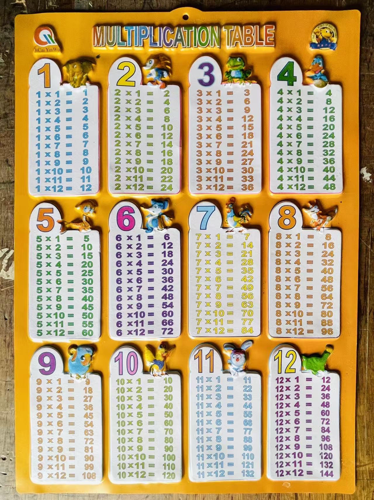 英文学习主题认知时间水果颜色动物身体儿童教育海报现货详情图3