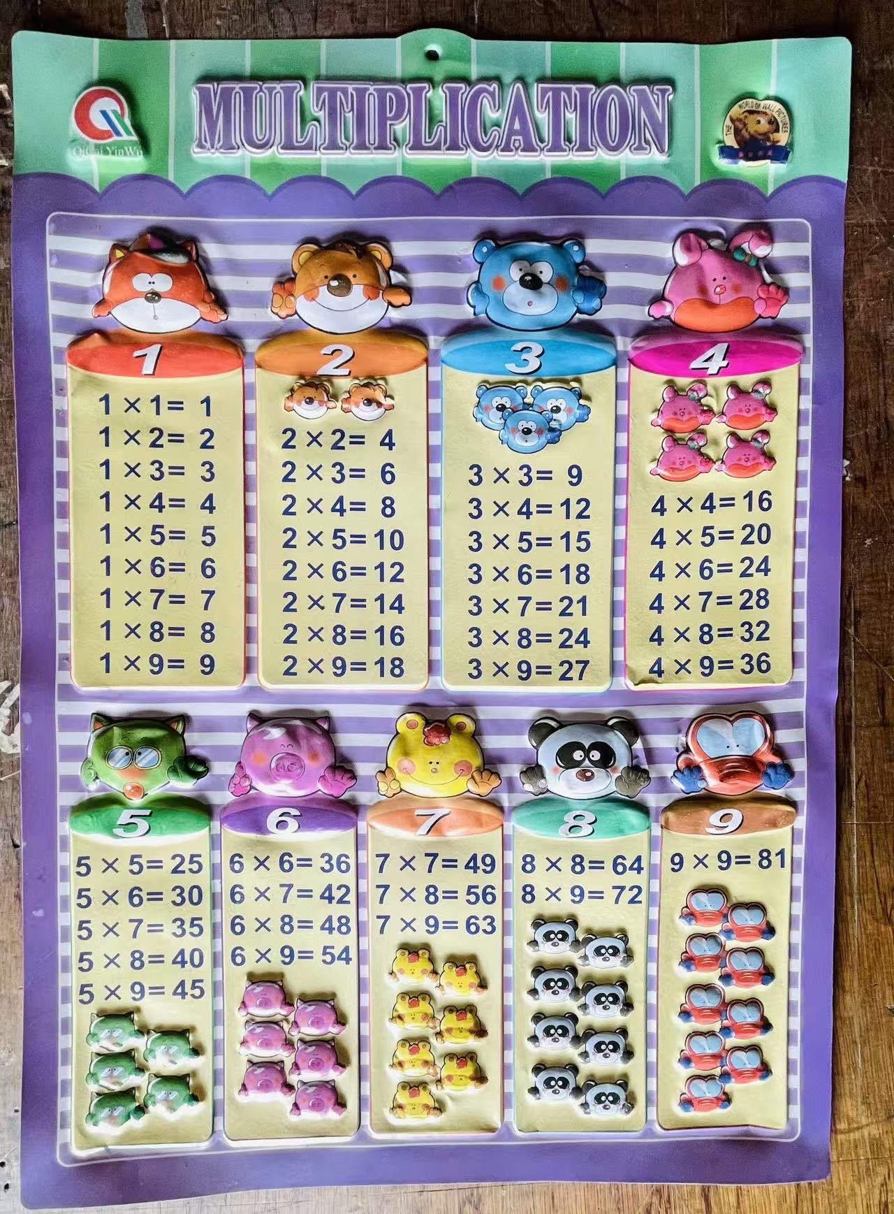 英文学习主题认知时间水果颜色动物身体儿童教育海报现货详情5