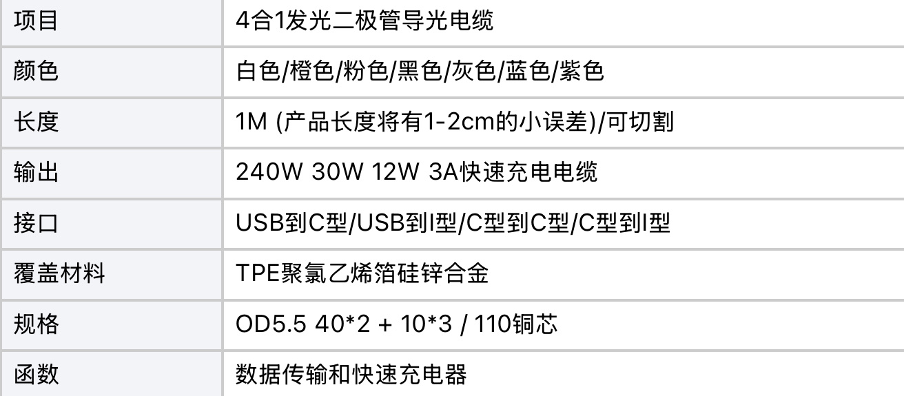 240w发光超快速充电呼吸灯彩虹锌合金4合1数据线详情图1