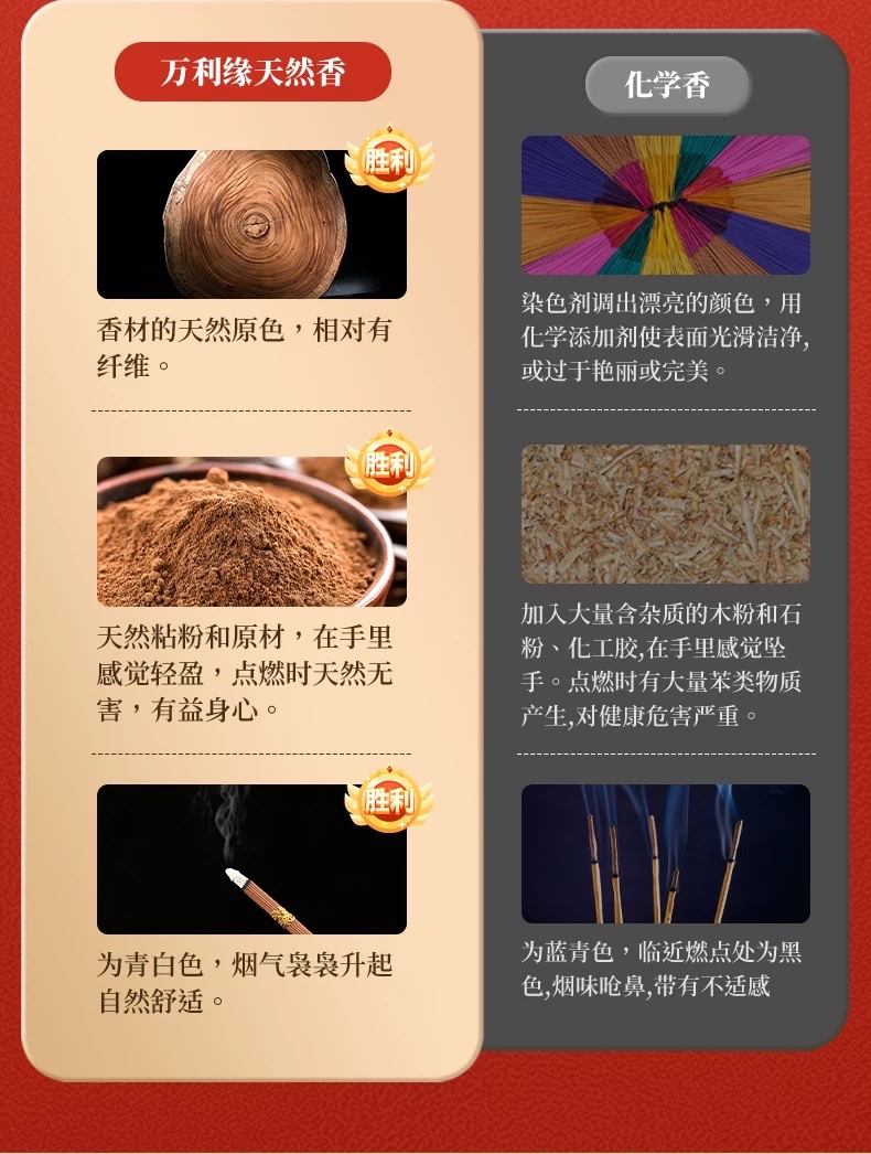 Agarwood incense sticks, Buddhist items, incense seals, sandalwood incense, incense burners, long-lasting fragrance, natural spices detail image 6