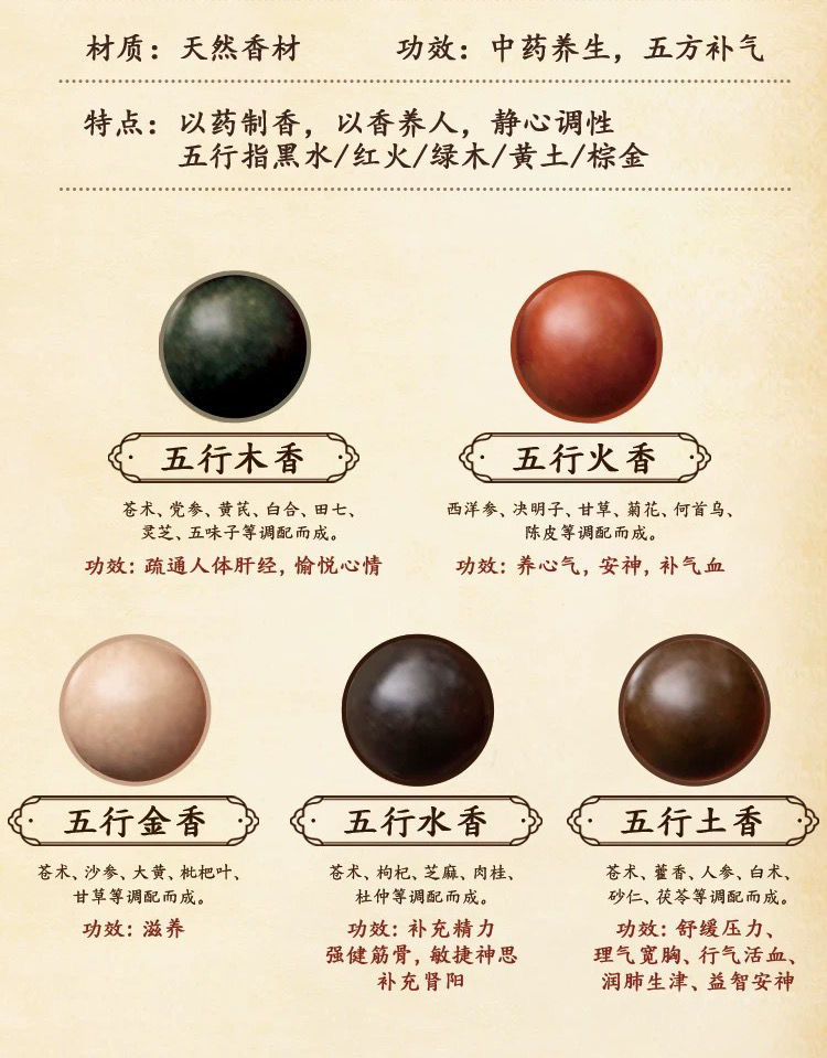 Five-element Harmony Incense Bead bracelet, traditional Chinese medicine Five-way True Qi fragrance, pure handcrafted Buddhist bead jewelry gift with Chinese style detail image 10