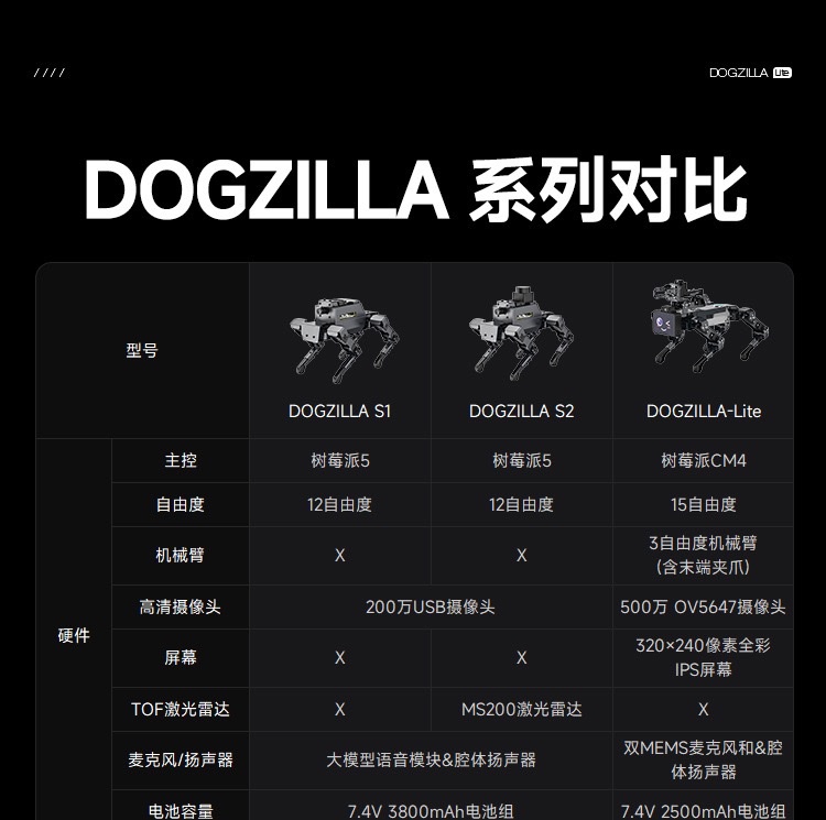 Raspberry PI quadruped mechanical dog AI vision large model Bionic robot mechanical arm with embodied intelligent voice recognition detail image 15