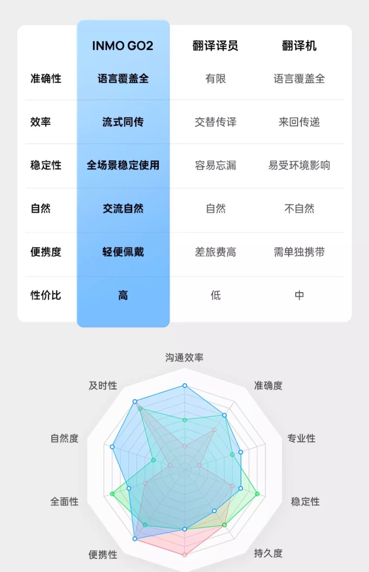 INMO Go2 smart glasses, Shadow AR smart translation glasses, real-time translation, teleprompters, AI meeting assistant screen detail image 2