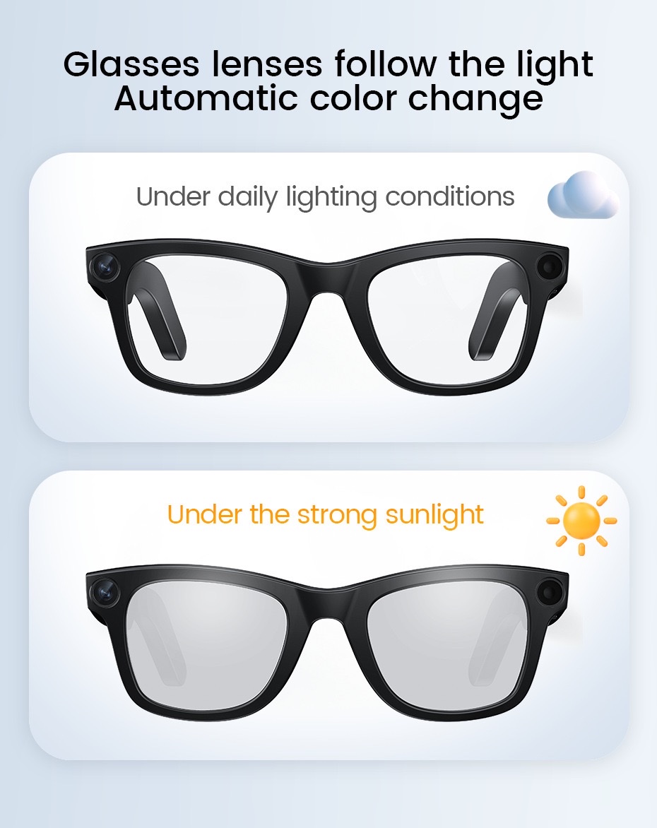 The E03 AI smart glasses feature 8-megapixel anti-shake camera, video and audio recording, real-time translation for listening to music, and ai recognition for taking photos Application Scenario