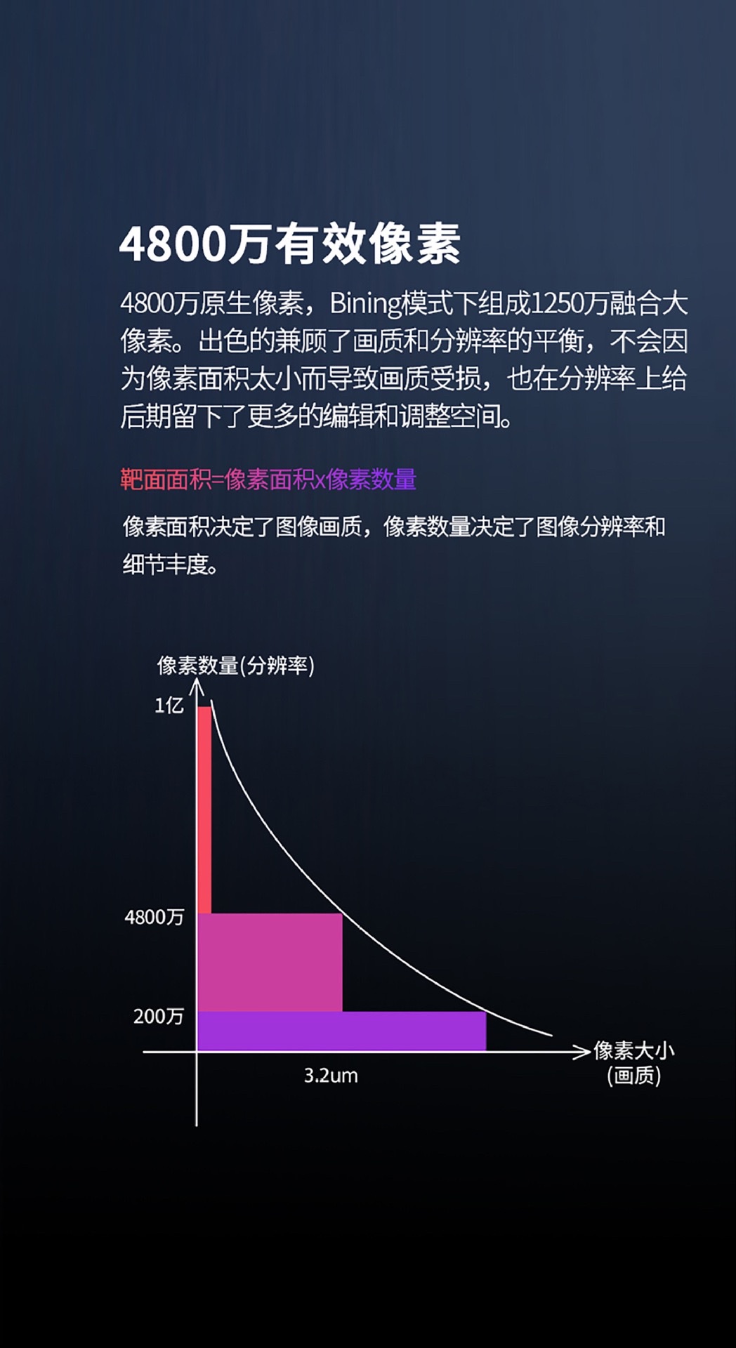 The Haboson ACE 2+ intelligent obstacle avoidance is equipped with a 4G 48-megapixel professional aerial night scene photography drone detail image 4