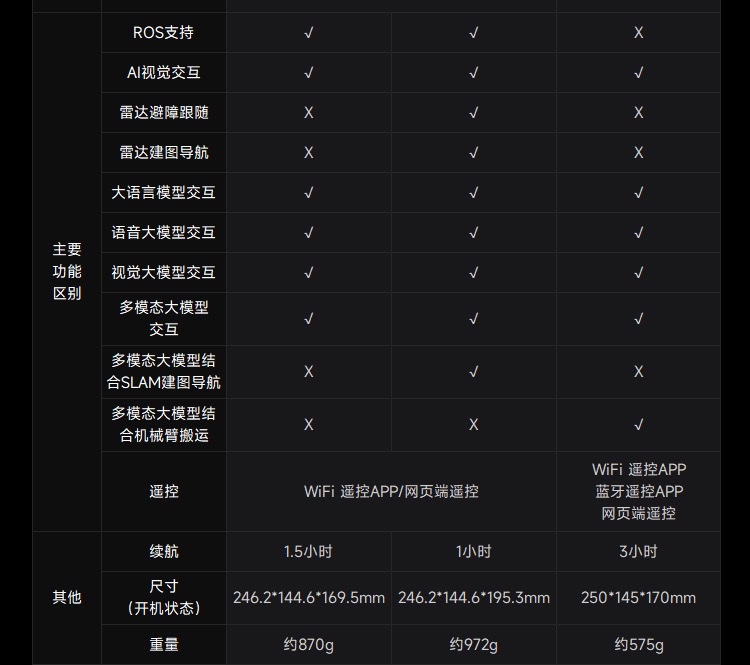 Raspberry PI quadruped mechanical dog AI vision large model Bionic robot mechanical arm with embodied intelligent voice recognition detail image 16