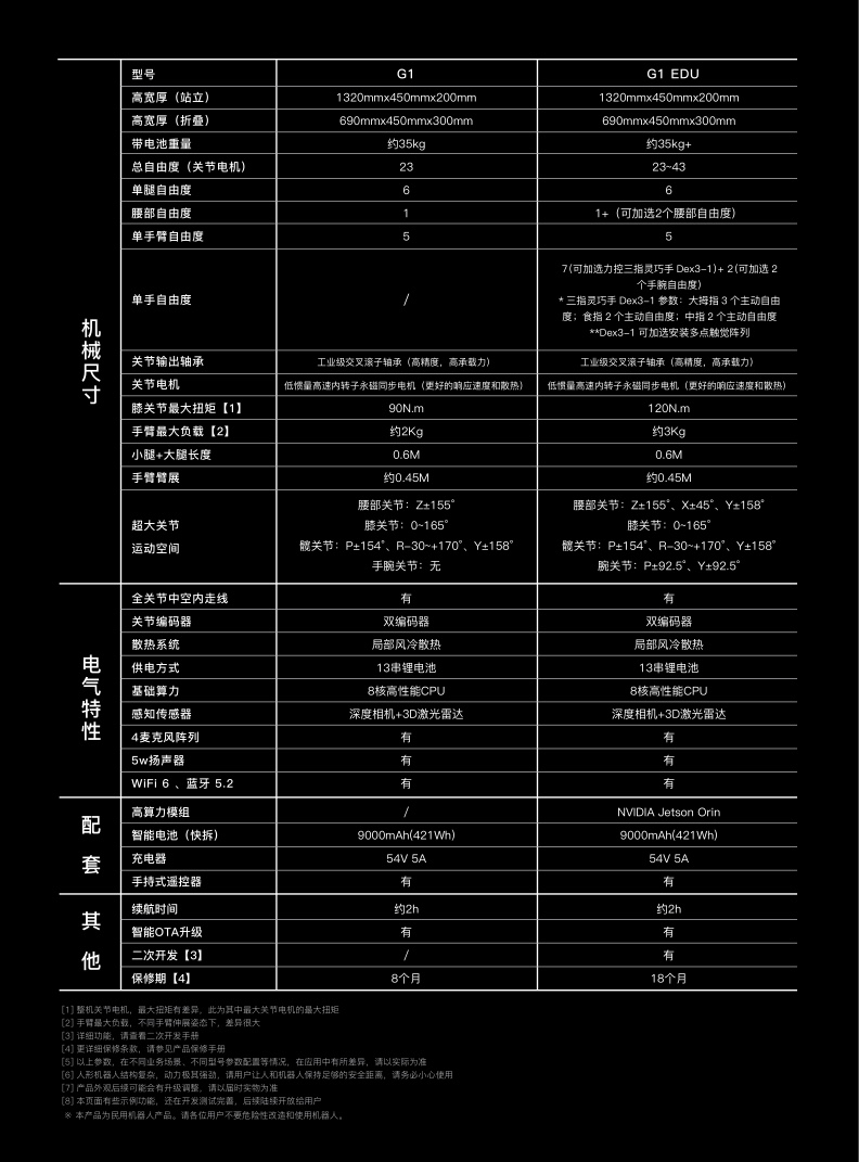 机器人/机械生产设备/蓝牙音箱/电子宠物/机器人智能细节图