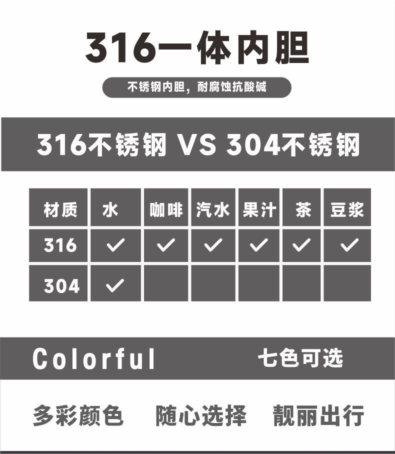跨境巨无霸316不锈钢保温杯简约手柄杯吸管杯户外便携40oz冰霸杯详情12