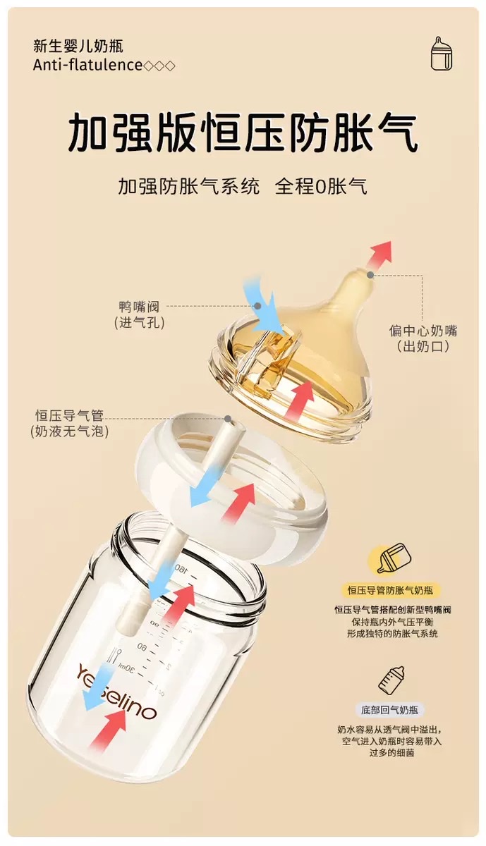 Newborn Baby Bottles, Anti-Gas Glass Baby Bottles For 0-6 Months, Silicone Nipples, Baby Bottles, Mother And Baby Bottles, Children's Baby Bottles details Picture