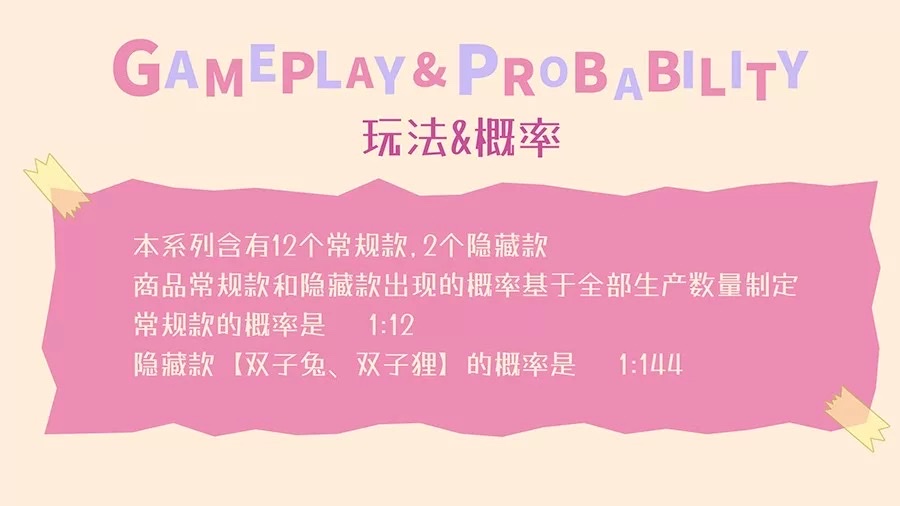 正版LiLi哩哩换装日记系列萌粒盲盒潮玩摆件可爱手办公仔圣诞礼物详情图3