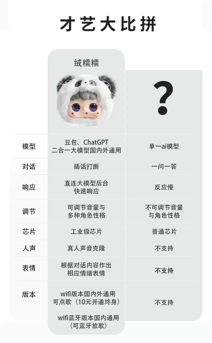 Soft and fluffy AI smart toys for companionship, interaction and comfort, plush dolls, versatile backpacks, bags and pendants detail image 4