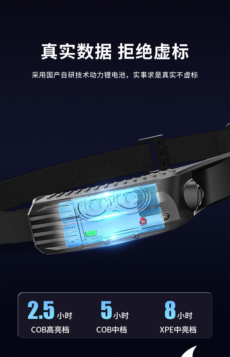 头戴式强光充电头灯cob钓鱼专用超亮超轻便携头灯感应灯超长续航详情图8