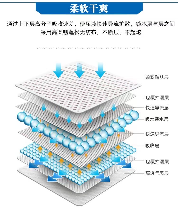 拉拉裤  纸尿裤 成人一次性用品细节图