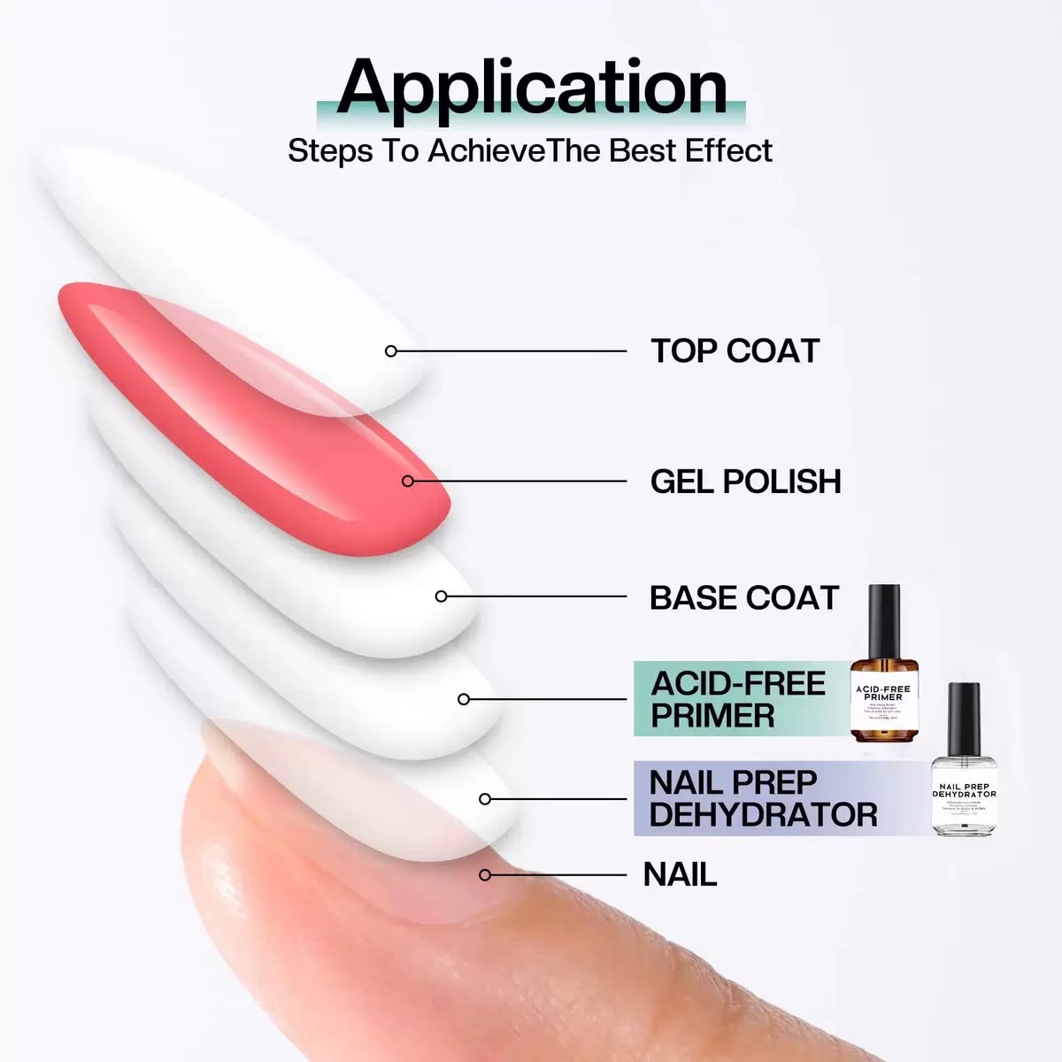 PINKLOVI Nail Art 2-piece Set: Moistening Powder, Anti-lifting Balance Liquid, Acid-free Primer, Reinforcing and long-lasting Nail Art pre-treatment tools pic 4
