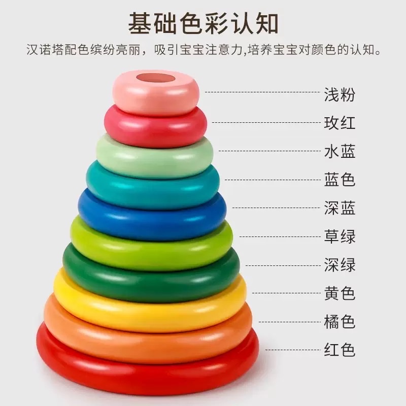 汉诺塔小学生10层八8层5十六6阶比赛专用儿童益智力玩具教具游戏3产品图
