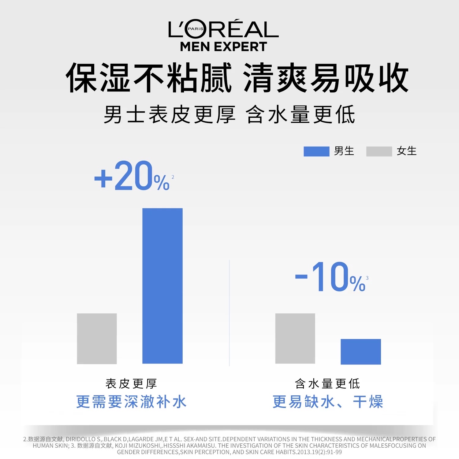 欧莱雅男士水能保湿滋润乳50ml Application Scenario