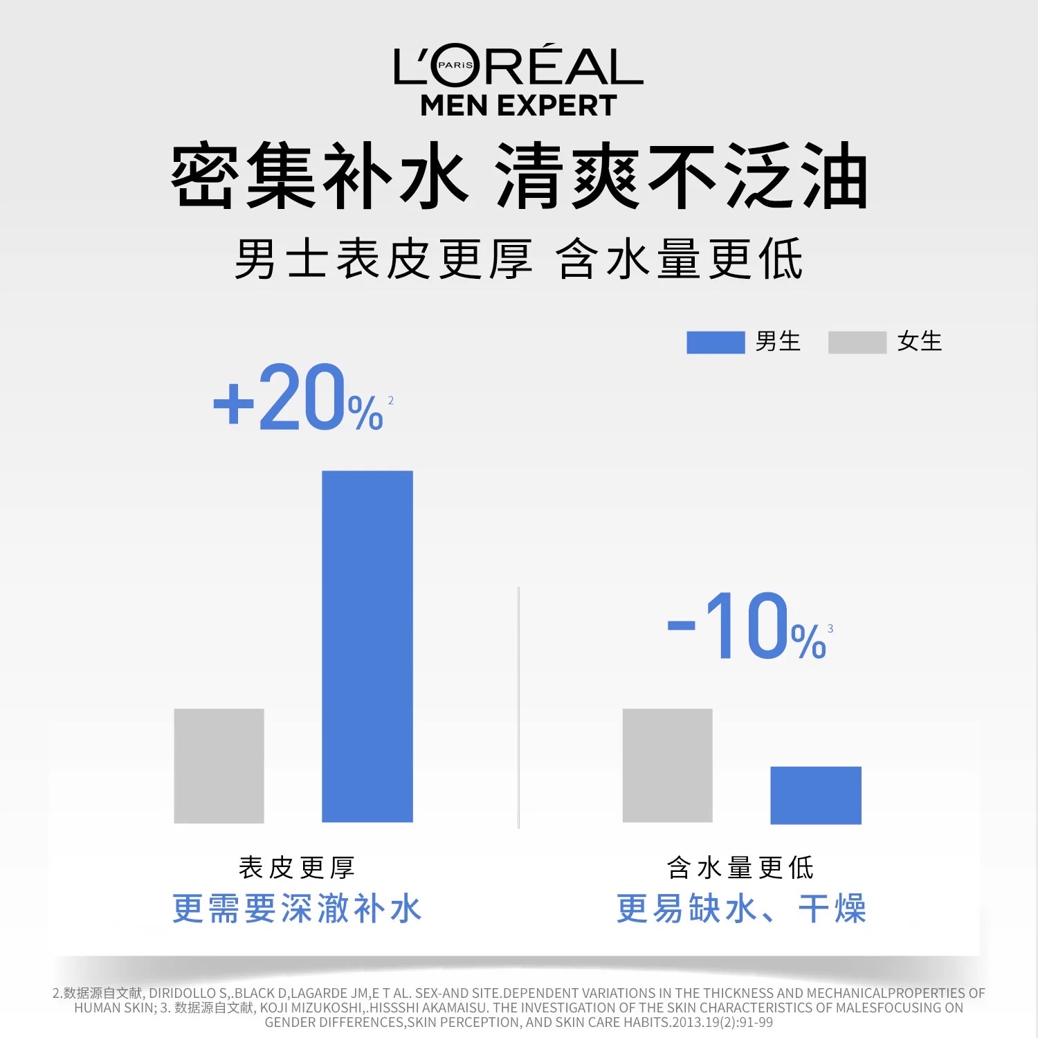 欧莱雅男士水能保湿增强爽肤水130ml details Picture