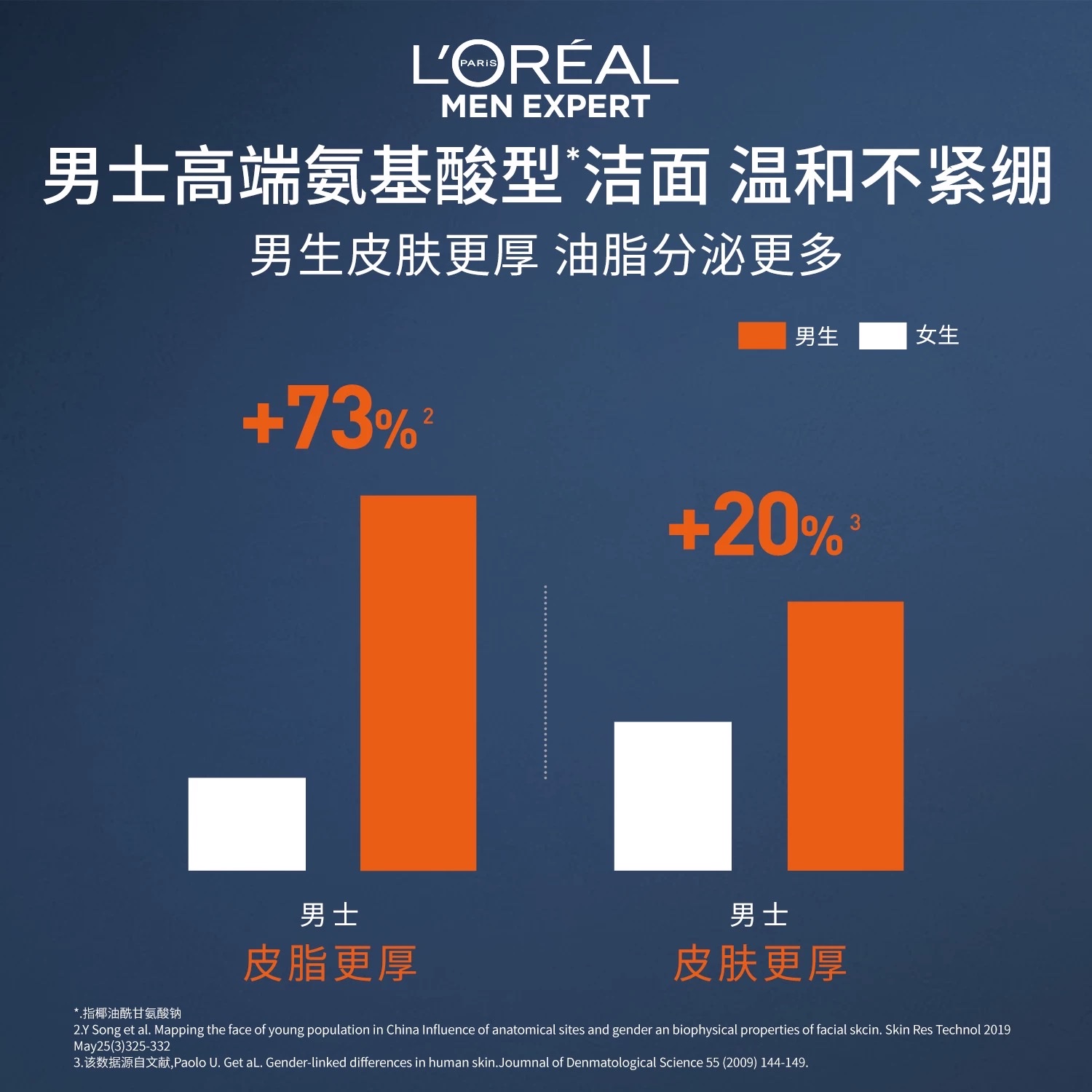 L 'Oreal Men's Youthful Cleansing Cleanser 130ml Application Scenario