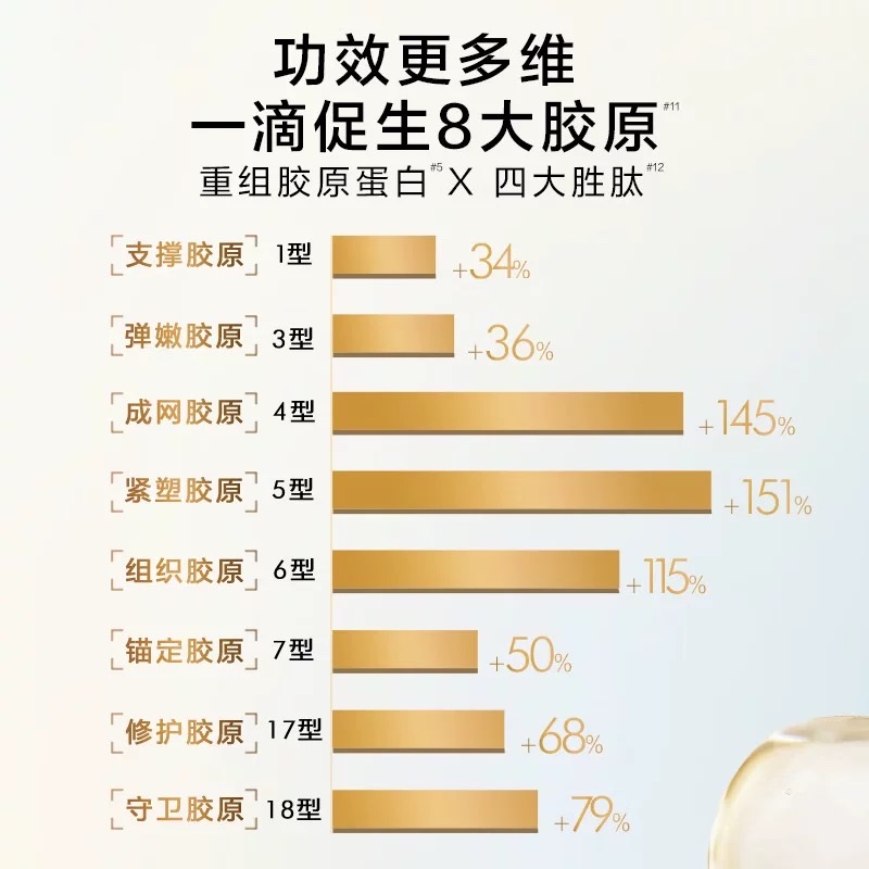 L 'Oreal Golden Beauty Flower Honey Collagen Essence Water 130ml Specification image