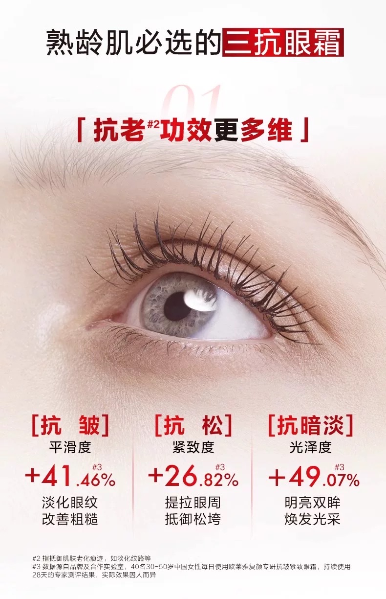 L 'Oreal's New Anti-Wrinkle and Firming Eye Cream for Rejuvenation 15ml detail image 3