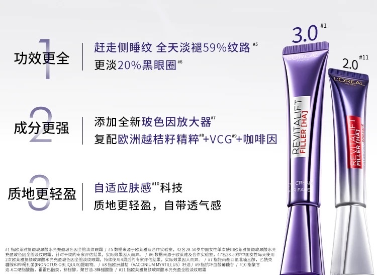 L 'Oreal Revitalizing Hyaluronic Acid Hydrating Full Face Anti-Wrinkle Eye Cream 30ml detail image 2