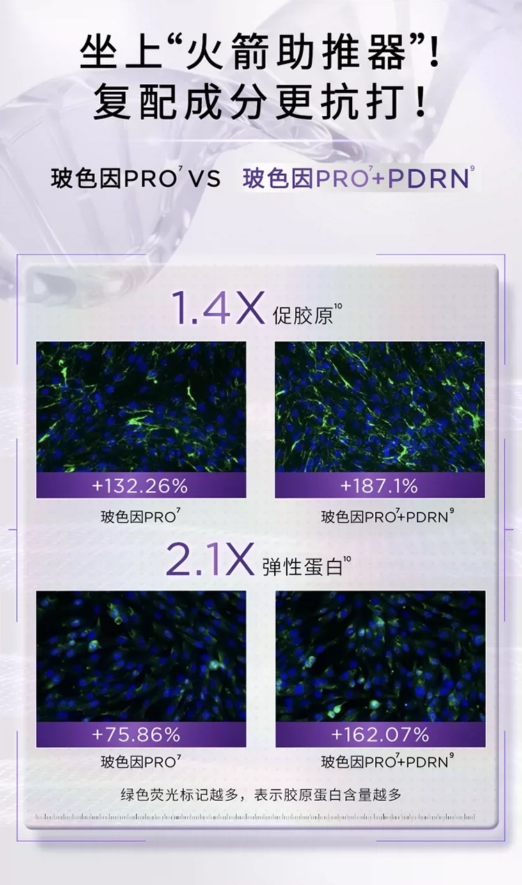 欧莱雅复颜玻尿酸水光充盈玻色因乳液110ml detail image 5
