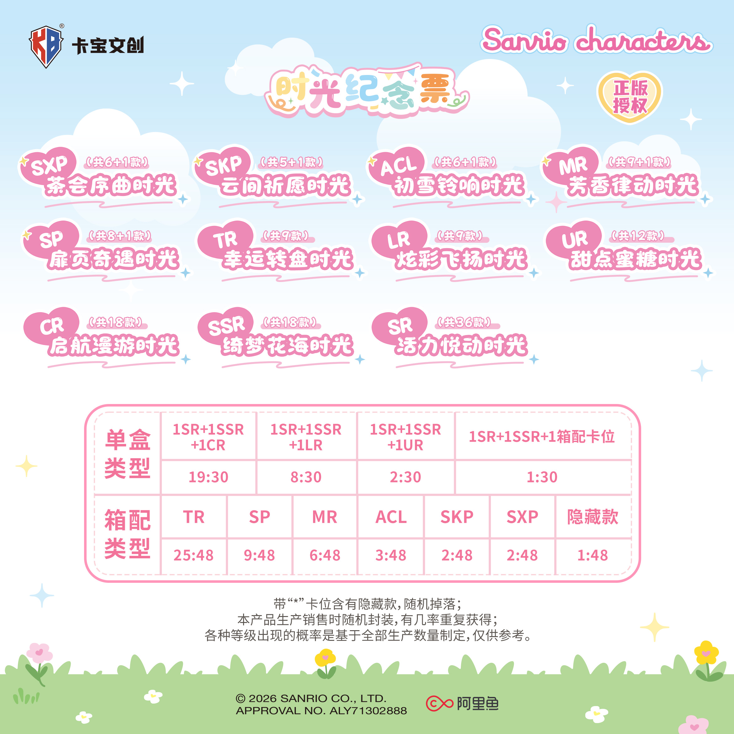 Первая игра - 2 доллара за коллекционные карточки персонажей аниме Application Scenario