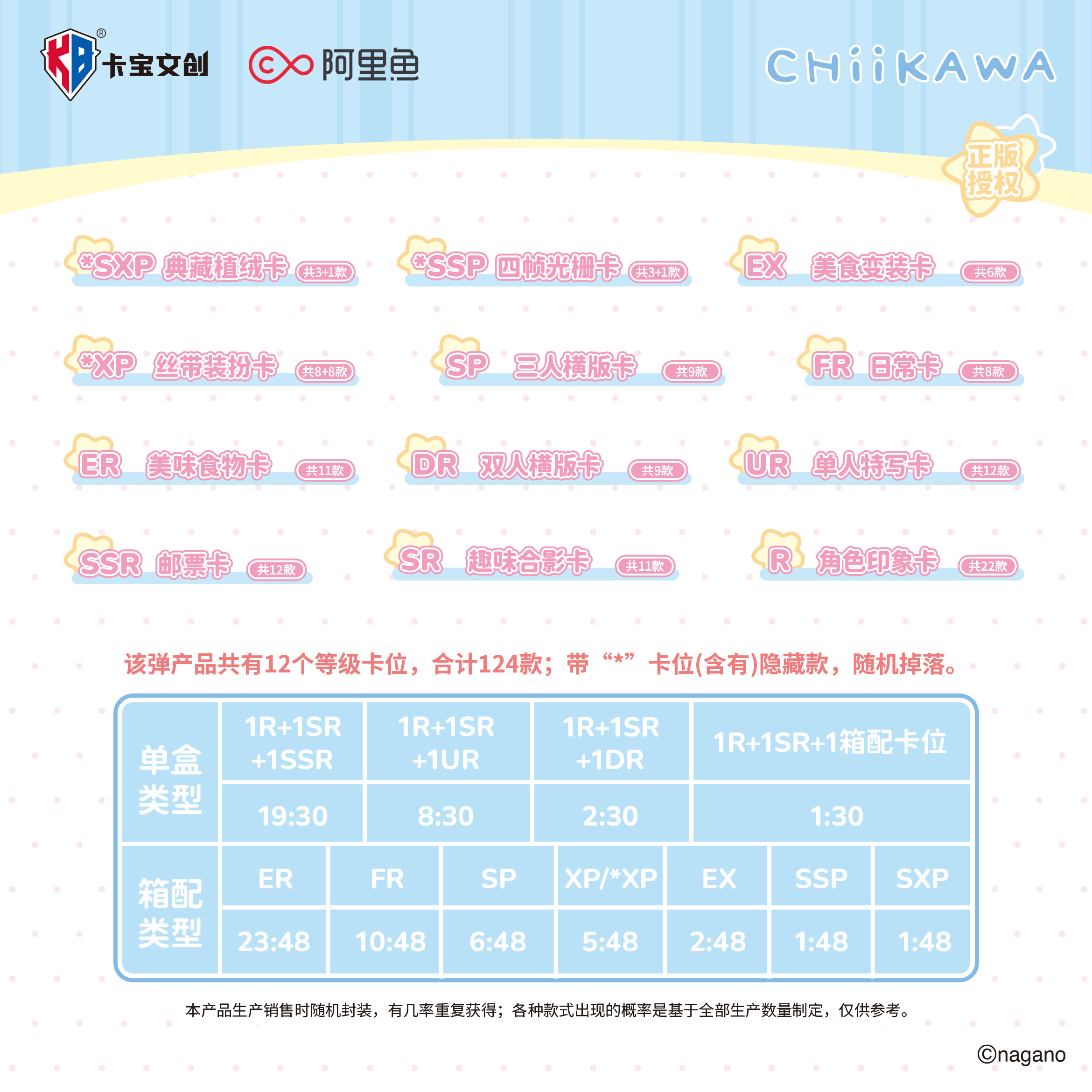 Kabao Cultural and Creative - [Jiikawa - Youqu Shiguang Collectible Card] First Batch 2-yuan package Application Scenario