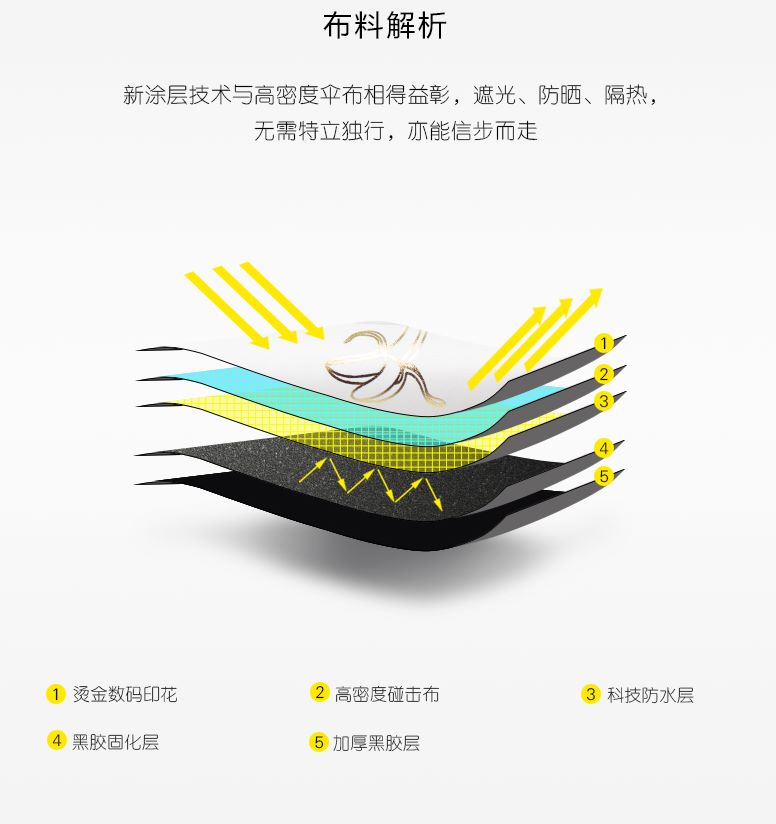 Yiwu Good Goods Longxiang Ultra Light Sun Umbrella Anti-Ultraviolet Goddess Pocket Umbrella Application Scenario