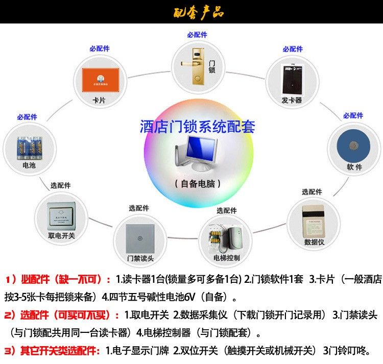 不锈钢薄款民宿宾馆锁公寓ic卡刷卡电子锁智能感应门禁 酒店锁详情图8