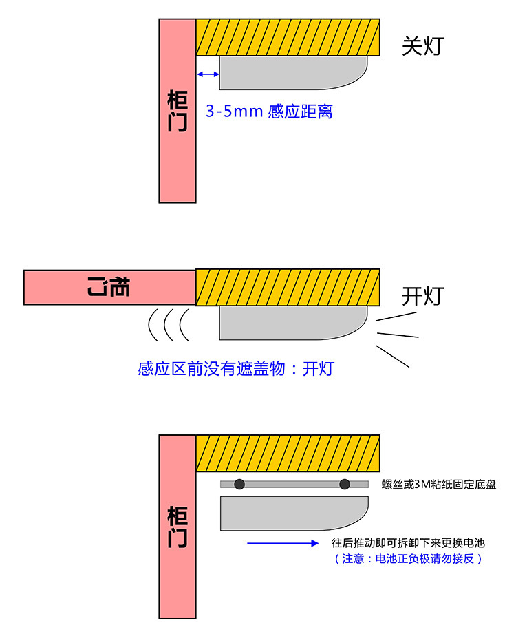 其他专门用途灯具实物图