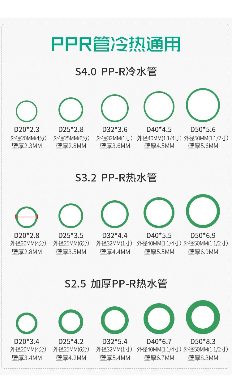 PPR热熔水管2寸一寸 水管塑料1寸4分自来水软管家用太阳能热水管详情图6