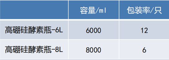 高硼硅酵素瓶 吧台水吧饮品饮料瓶 龙头罐详情图2