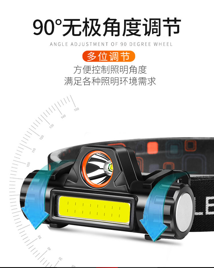 跨境led头灯强光cob头戴式户外夜钓鱼灯磁铁工作灯矿灯防水手电筒详情图11