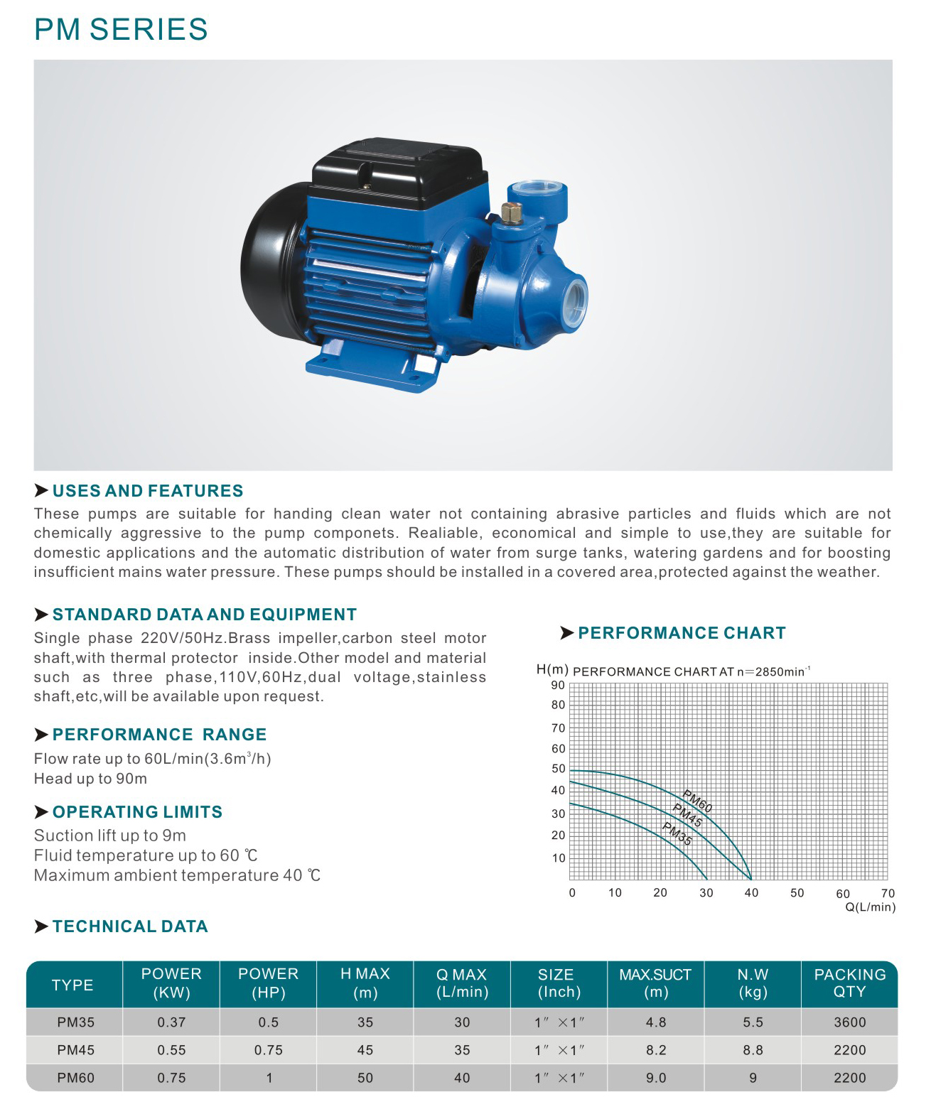 PM45 0.5hp pentax Electric Peripheral clean water pump详情1