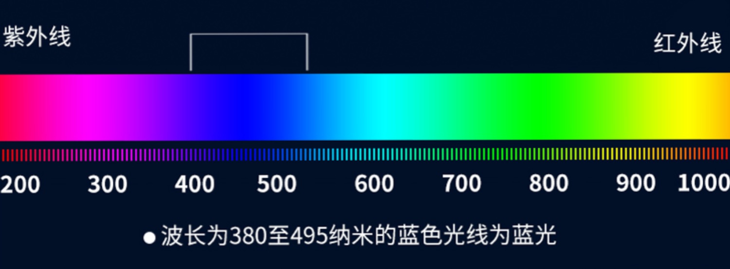 MIKEMIKE防蓝光多边形近视防辐射电脑护目夏季超轻度数框架抗疲劳详情图4