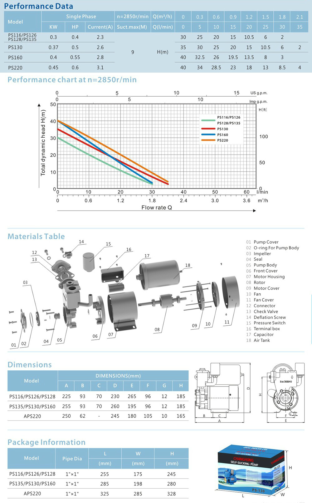 PS130 Self priming automatic electric peripheral water pump详情3