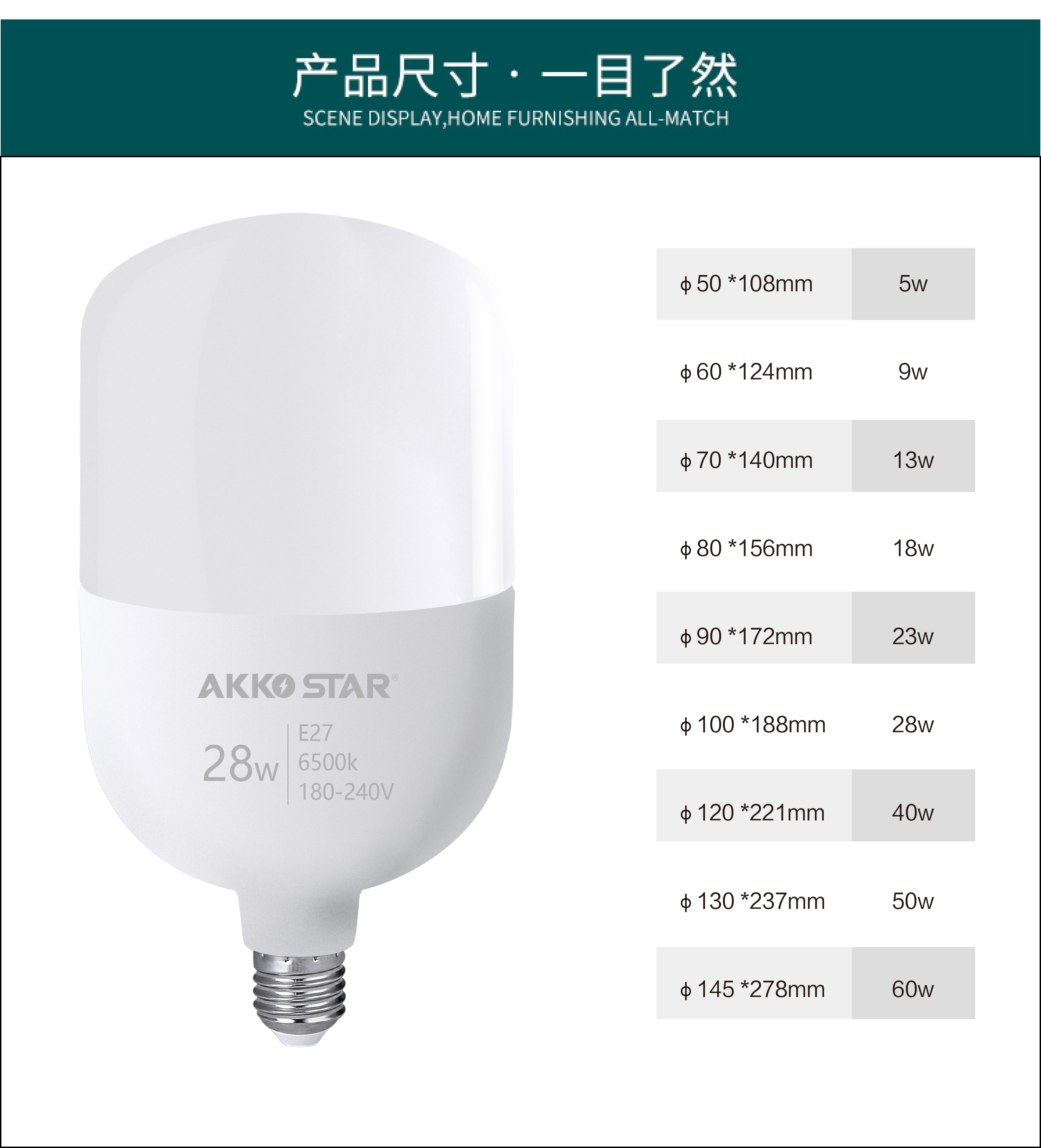 أكوستار 5W E27 مصباح كهربائي متوافر من الطاقة في خلايا LED detail image 10
