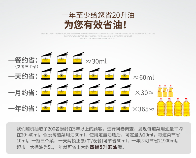 义乌好货 定量油壶家用食用油限量计量控油瓶防漏玻璃调料瓶详情15