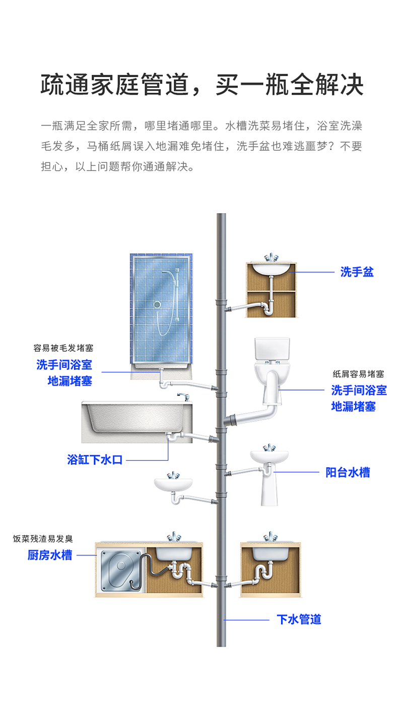 mootaa管道疏通剂1L详情9