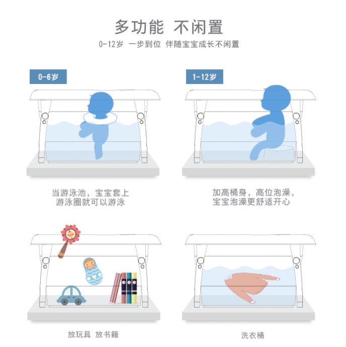 义乌好货欧贝加大折叠浴桶加大加厚浴盆PP+TPR详情图6