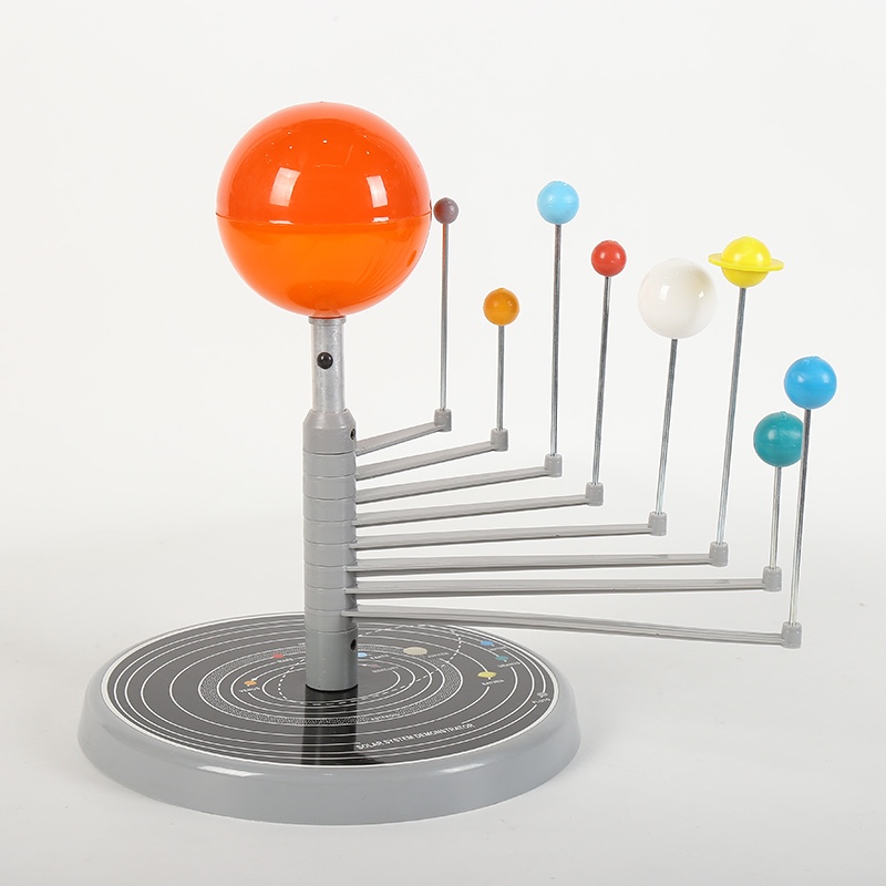 The model of the eight planets