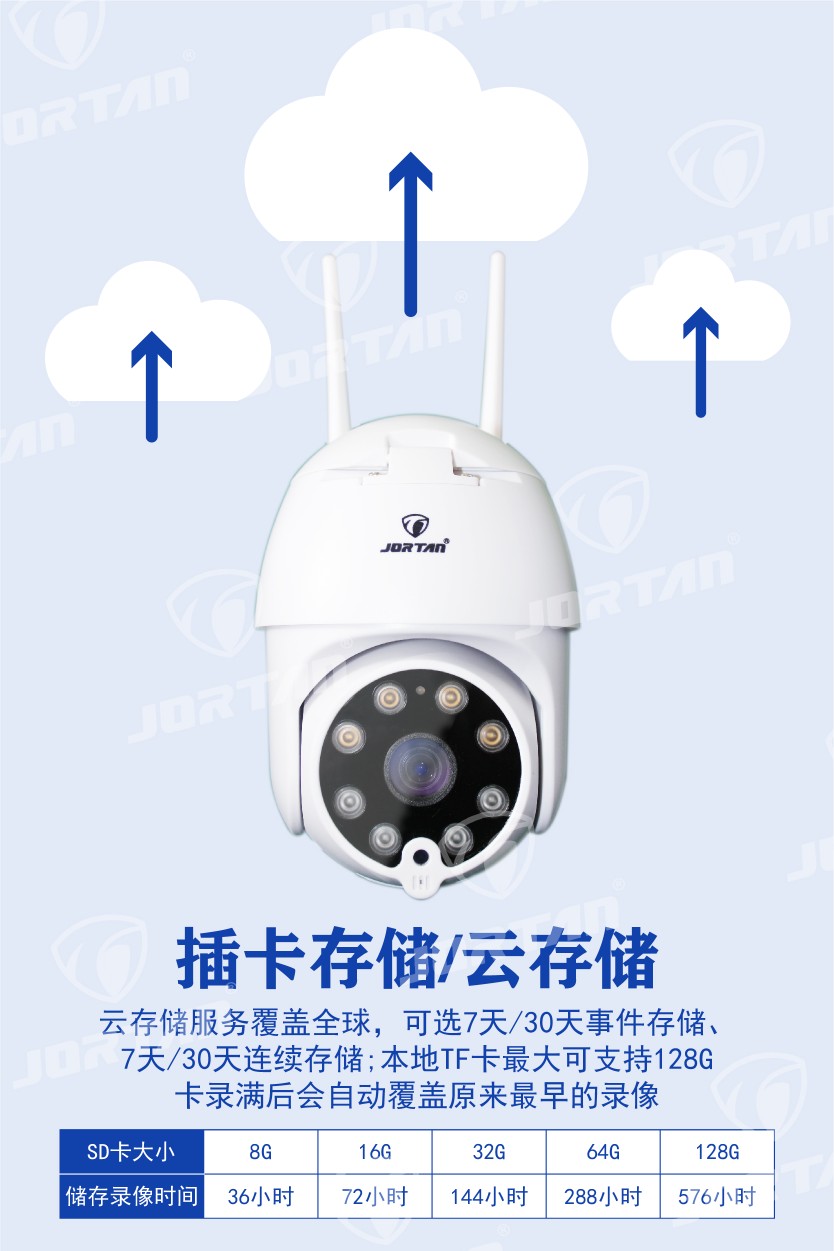 乔泰球机网络监控双天线 undefined