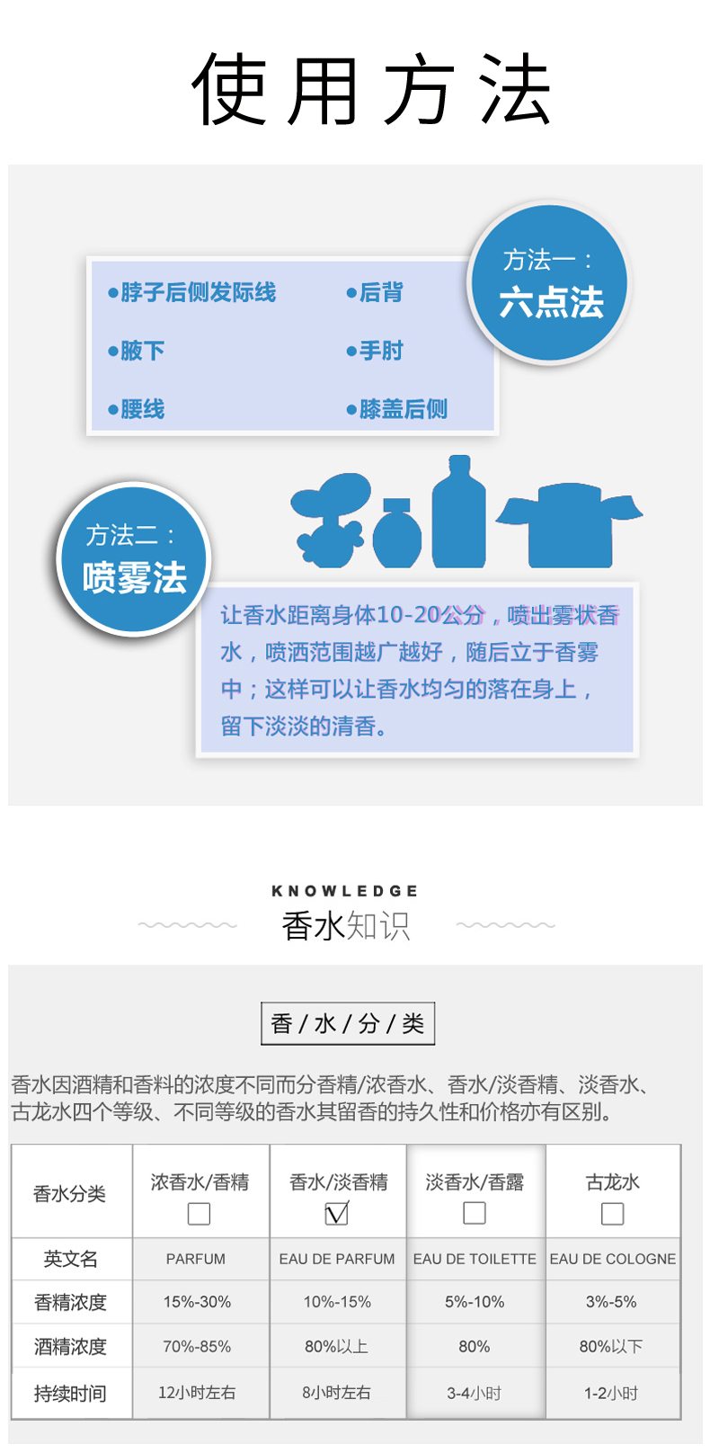 Factory direct sales, foreign trade style men's and women's perfumes detail image 11