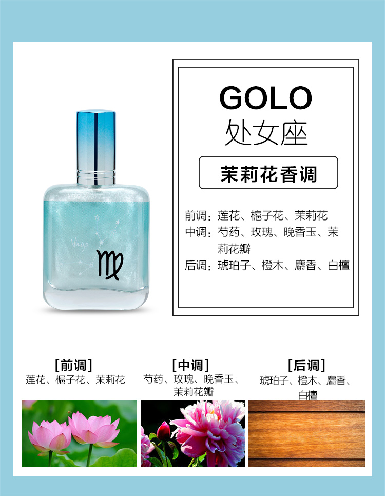 BLV Zodiac Connection Perfume for the Twelve Zodiac Signs detail image 10