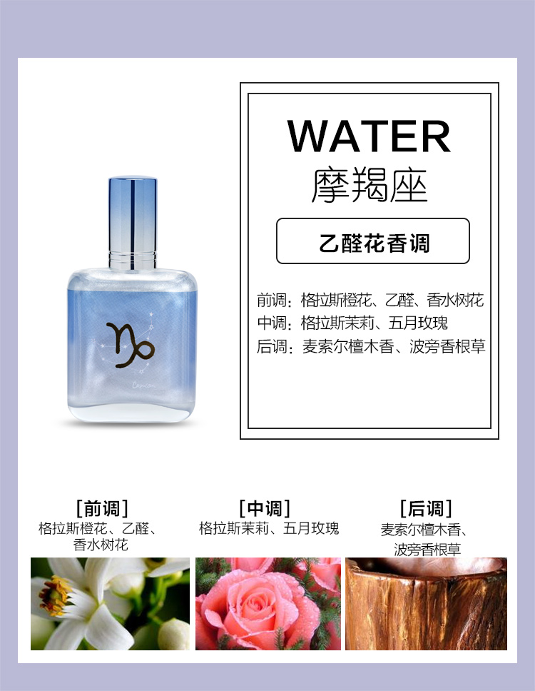 BLV Zodiac Connection Perfume for the Twelve Zodiac Signs detail image 14